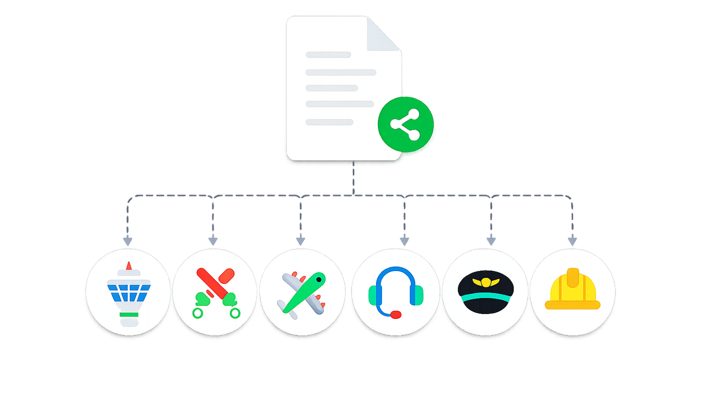 Share documents across roles and companies